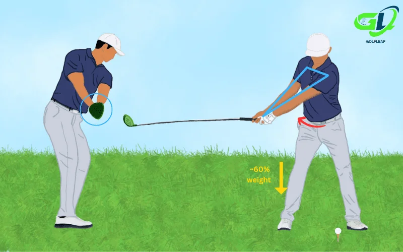 golf swing takeaway Golf Leap