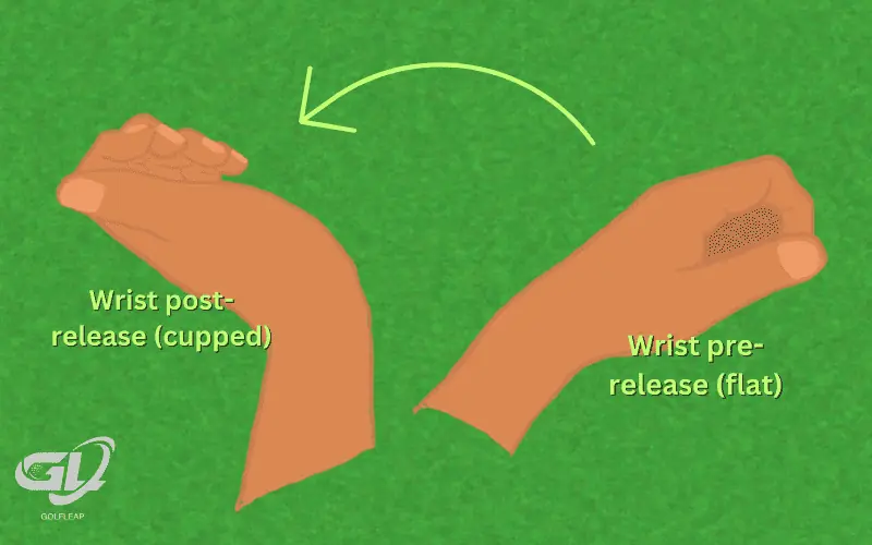cupping Leading Wrist Shifts at the release