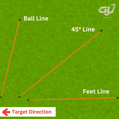 takeaway wrist drill alignement sticks placement
